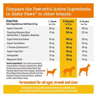 Product Zesty Paws Advanced Calming Bites for Dogs - Turkey Flavored Soft Chew Calming Supplement - 90 Count