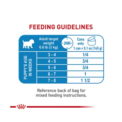 Product Royal Canin Size Health Nutrition Starter Mousse Mother & Babydog Wet Dog Food - 5.1 oz