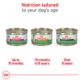 Product Royal Canin Canine Health Nutrition Loaf in Sauce Puppy Dog Wet Food - 5.2 oz