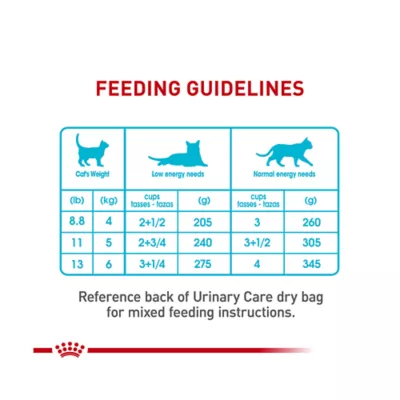 Product Royal Canin® Feline Care Nutrition Urinary Care Adult Cat Wet Food, 12-ct