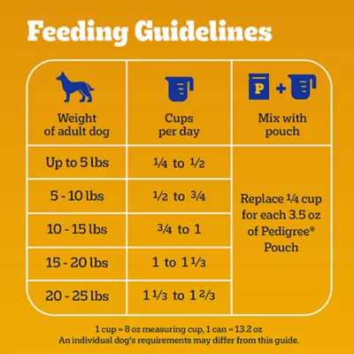 Product Pedigree® Tender Bites Small Breed All Life Stage Dry Dog Food - Chicken & Steak