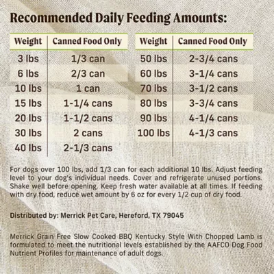 Product Merrick® Grain Free Slow Cooked BBQ Premium Adult Wet Dog Food - Natural, 12.7 oz