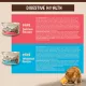 Product Wellness® CORE+ Digestive Health Adult Cat Wet Food - Seafood Pate, Variety Pack, 12 CT, 36 OZ