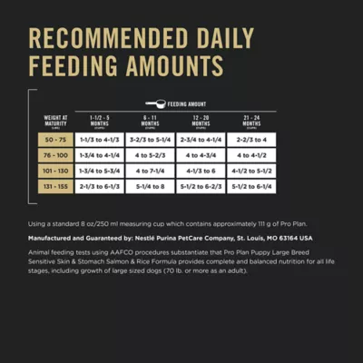 Product Purina Pro Plan Development Sensitive Skin & Stomach Large Breed Puppy Dry Dog Food - Salmon & Rice