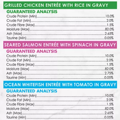 Product Fancy Feast Wet Cat Food, Petites in Gravy Collection - Variety Pack, 79.4 g x 12 Split Cup Trays