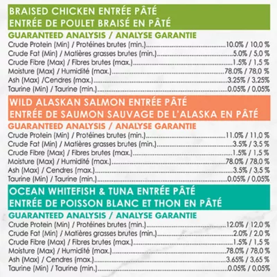Product Fancy Feast Wet Cat Food - Pâté Collection Variety Pack, 79.4 g x 12 Split Cup Trays