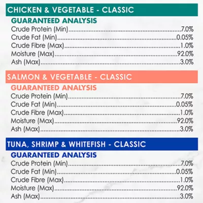 Product Fancy Feast® Classic Broths Wet Cat Complement Variety Pack