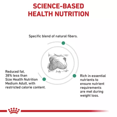Product Royal Canin(R) Veterinary Diet Satiety Support Adult Dry Dog Food - Weight Management
