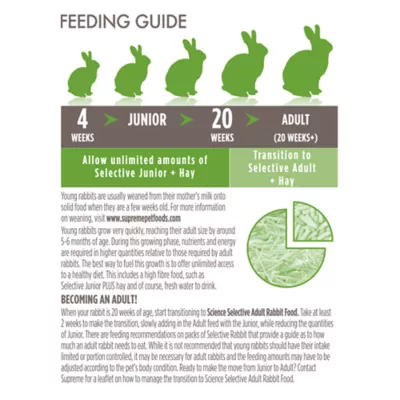 Product Science Selective Junior Rabbit Food