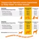Product Zesty Paws Wild Caught Alaskan Salmon Oil for Dogs & Cats - 16 oz