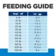 Product Hill's® Prescription Diet® d/d Skin/Food Sensitivities Adult Dry Dog Food - Potato & Duck