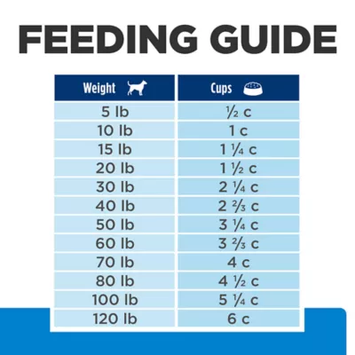 Product Hill's® Prescription Diet® d/d Skin/Food Sensitivities Adult Dry Dog Food - Venison