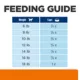 Product Hill's® Prescription Diet® c/d Multicare Urinary Cat Food - Ocean Fish