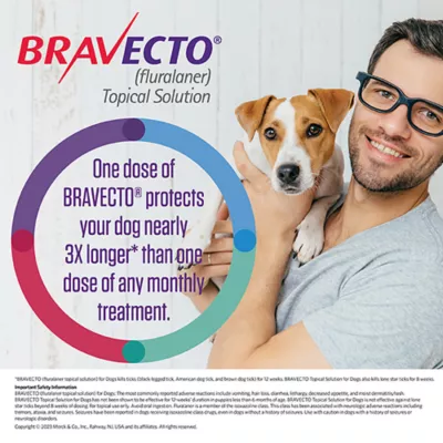 Product Bravecto Topical Solution for Dogs