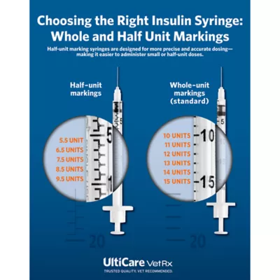 Product Ulticare U-40 Insulin Syringes 29g - Box of 100 Needle 1/2 inch