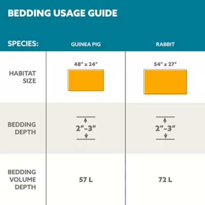 Product Full Cheeks™ Small Pet Pine Bedding