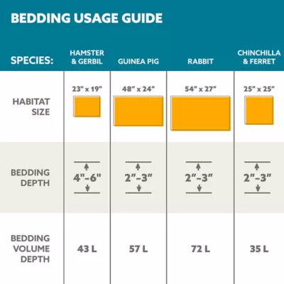 Product Full Cheeks™ Odor Control Small Pet Paper Bedding - Classic White