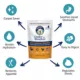 Product Under the Weather Freeze Dried Bland Diet All Life Stage Dry Dog Food - Rice, Chicken & Pumpkin
