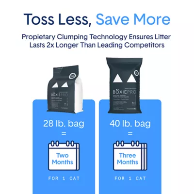 Product BoxiePro Clumping Clay Cat Litter - Unscented, Low Dust, Low Tracking