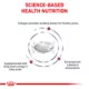 Product Royal Canin® Veterinary Diet Canine Advanced Mobility Support Adult Dry Dog Food