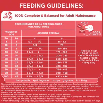 Product Iams Proactive Health Minichunks Adult Dry Dog Food with Real Lamb & Ricece