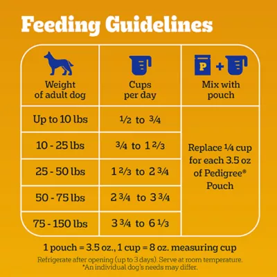Product Pedigree® Complete Nutrition Adult Dry Dog Food - Chicken, Rice & Vegetables