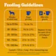 Product Pedigree® Complete Nutrition Adult Dry Dog Food - Chicken, Rice & Vegetables