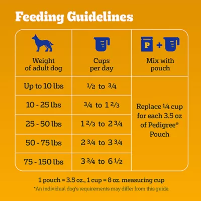 Product Pedigree® High Protein Adult Dry Dog Food - Lamb & Beef