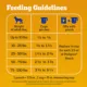 Product Pedigree® Complete Nutrition Adult Dry Dog Food - Chicken, Rice & Vegetables