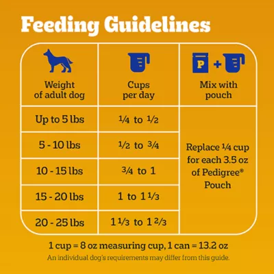 Product Pedigree® Complete Nutrition Small Breed Adult Dry Dog Food - Chicken, Rice & Vegetables