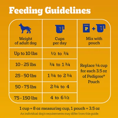 Product Pedigree® Tender Bites Adult Dry Dog Food - Chicken & Steak