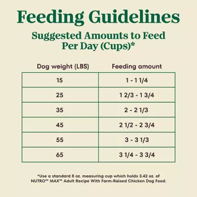 Product NUTRO MAX™ Adult Dry Dog Food - Chicken