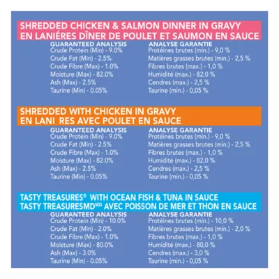 Product Friskies Wet Cat Food - Seafood & Chicken Lovers Variety Pack, 156 g x 24