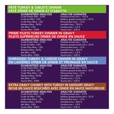 Product Friskies Wet Cat Food - Turkey Experience, Variety Pack, 156 g x 32