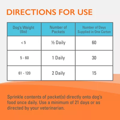 Product Nutramax Imuquin - Immune Support for Dogs