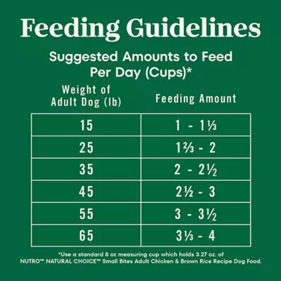 Product Nutro Natural Choice Small Bites Adult Dog Dry Food - Chicken & Brown Rice