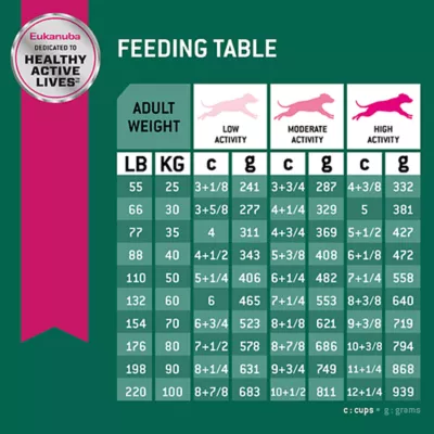 Product Eukanuba™ Fit Body Weight Control Large Breed Adult Dry Dog Food Chicken - 28 lb