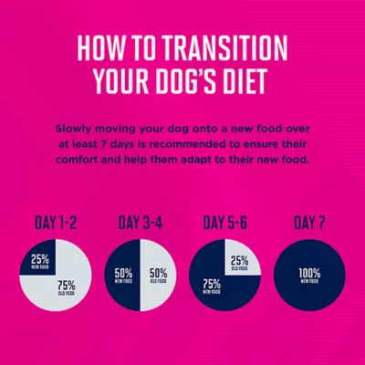 Product Eukanuba™ Fit Body Weight Control Large Breed Adult Dry Dog Food Chicken - 28 lb