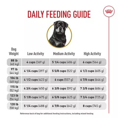Product Royal Canin® Breed Health Nutrition Rottweiler Breed Specific Adult Dog Dry Food - 30 lb
