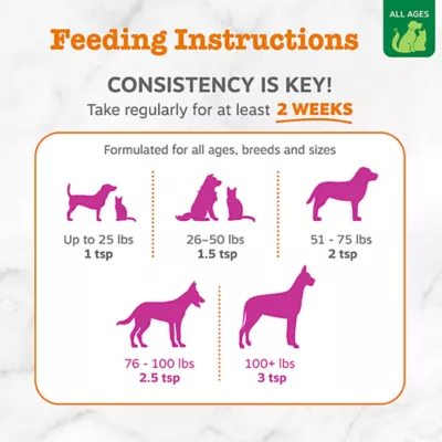 Product Zesty Paws Hemp Elements Salmon Omega Oil - 32 oz