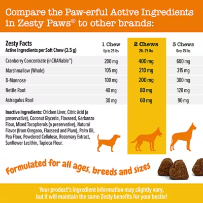 Product Zesty Paws Urinary Tract Bites, Chicken, 90 Count