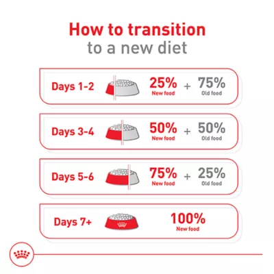 Product Royal Canin Size Health Nutrition Large Breed Adult Dry Dog Food