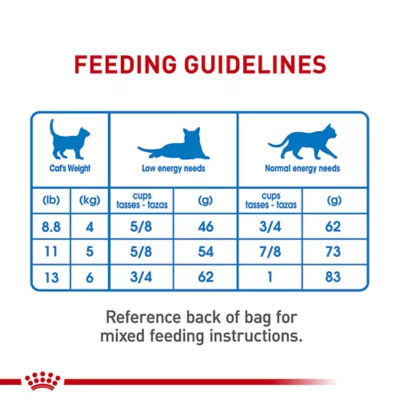 Product Royal Canin Feline Adult Dry Cat Food Care Nutrition, Weight Care