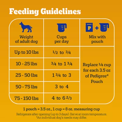 Product Pedigree Adult Dog Dry Food - Bacon Flavored Bites
