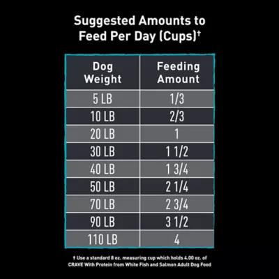 Product Crave Adult Dry Dog Food - Salmon & Oceanfish