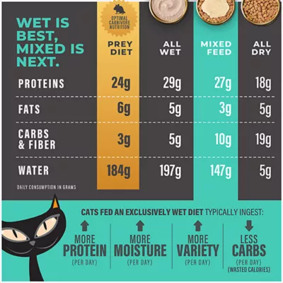 Product Tiki Cat® Solutions™ Mousse Topper - Skin+Coat, 1.5 Oz