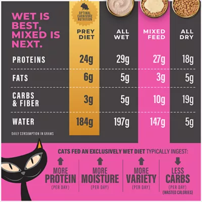 Product Tiki Cat® Solutions™ Mousse Topper - Fussy, 1.5 Oz