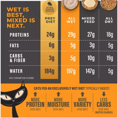 Product Tiki Cat® Solutions™ Mousse Wet Cat Food - Digestion, 2.4 Oz