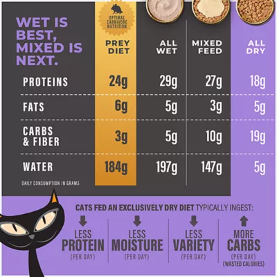 Product Tiki Cat® Solutions# Adult Cat Food - Light, Turkey Recipe