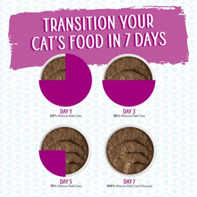 Product Weruva Pate! Wet Cat Food - Pate in Hydrating Puree, 5.5 OZ